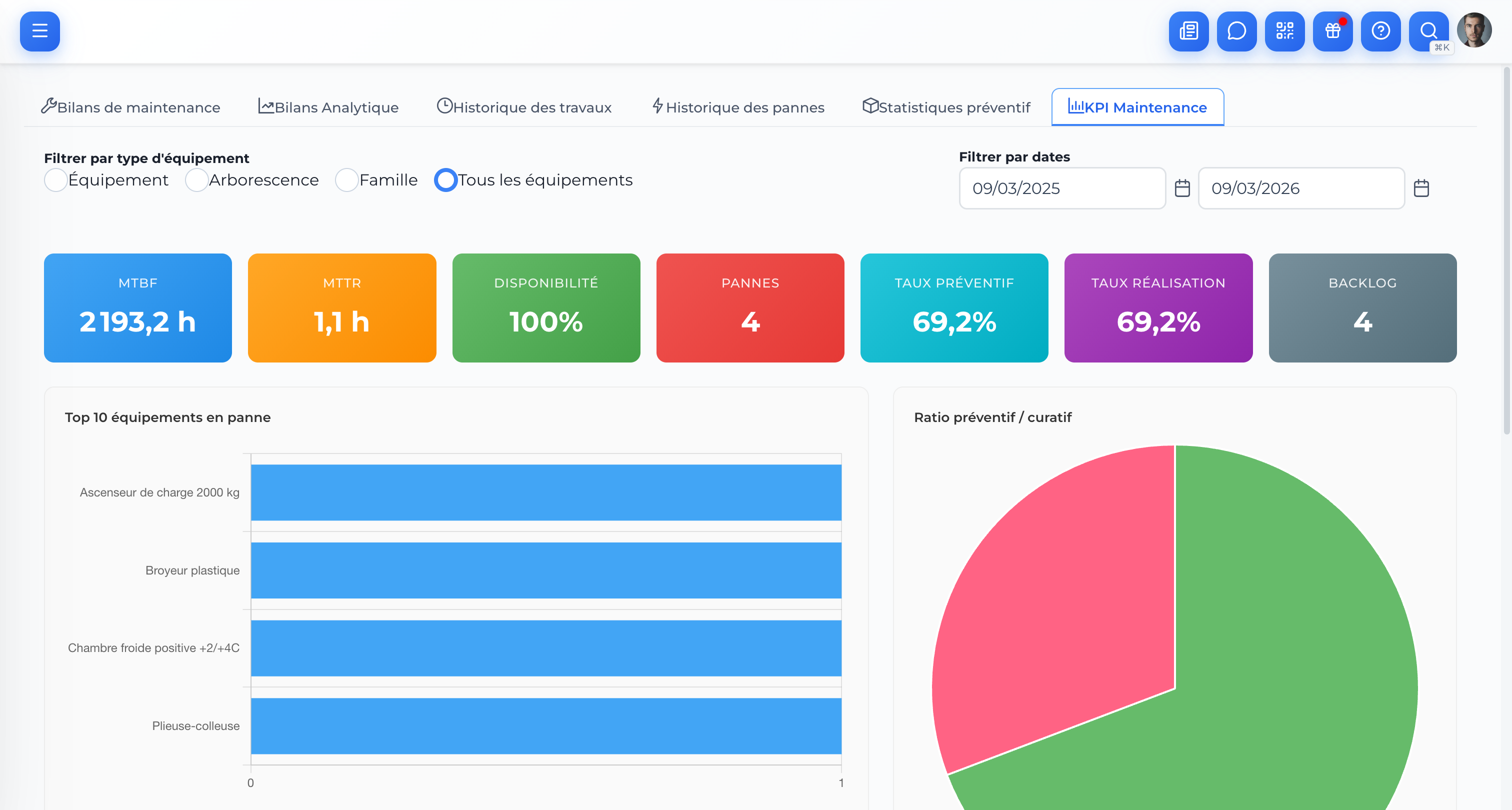 KPI Maintenance OPTIMa - MTBF, MTTR, taux preventif, graphiques temps reel
